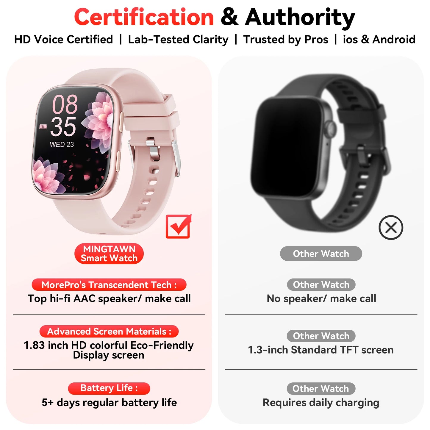 Smartwatch Men 1.83 Inch HD Display Bluetooth Calls Heart Rate
