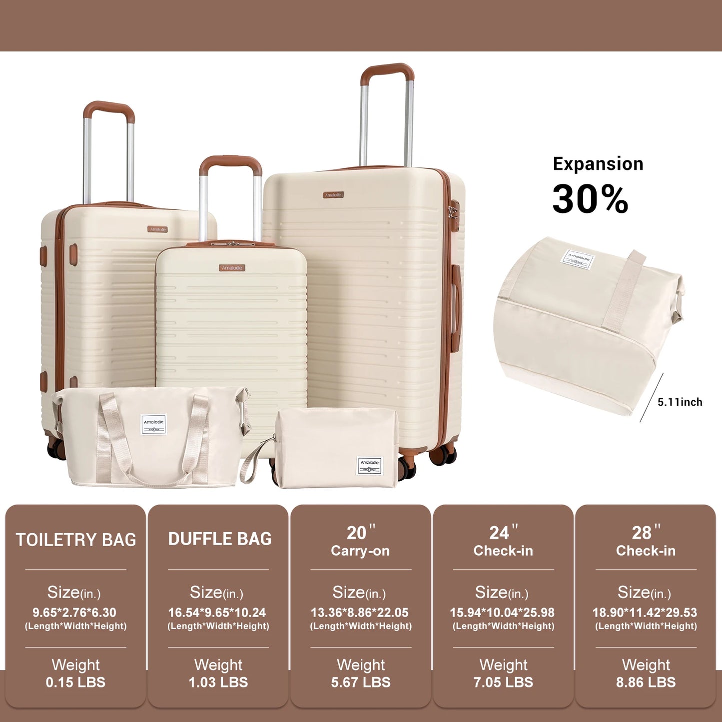 Travelhouse CN 5-Piece ABS Spinner Luggage Set With TSA Lock