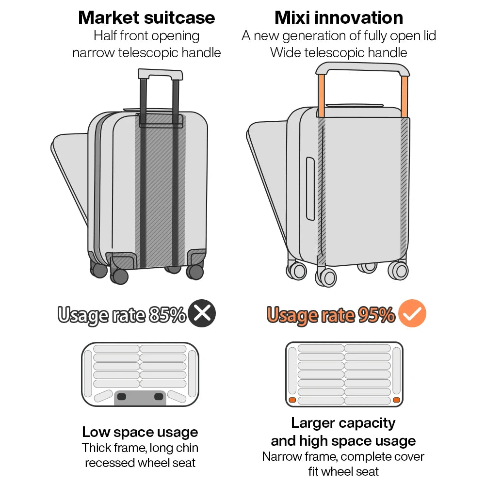Mixi Wide-Handle Luggage Hardside Suitcase For Travel