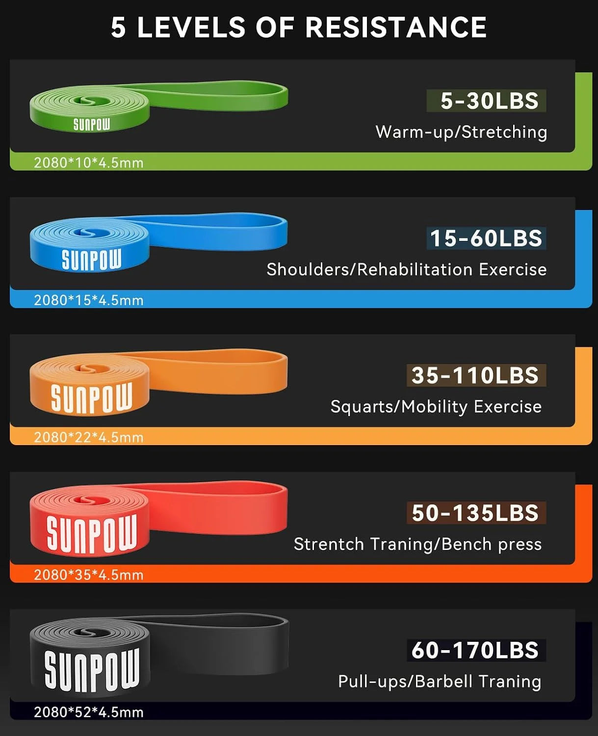 SUNPOW Pull Up Assistance Bands, Set of 5 Heavy Duty Resistance Bands for Men & Women, Natural Latex Exercise Bands for Pull-Up Progression, Home Workout, Strength Training, Mobility & Stretching