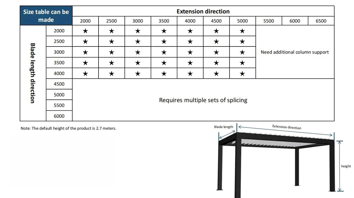 Motorized Aluminum Pergola With Retractable Louvered Roof For Gardens
