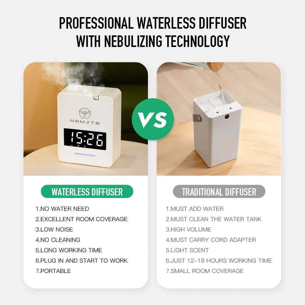 Namste Aroma Diffuser For Home Air Fresheners Sprayer Aromatherapy Scent Device Smart Home Remote Control Essential Oil Diffuser