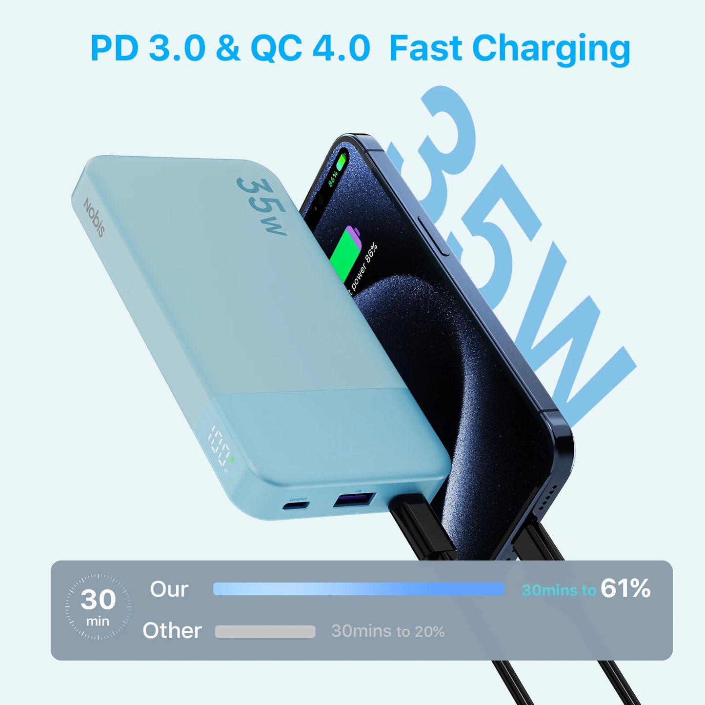 NOBIS N3510 10000mAh Slim Power Bank 35W Fast Charging
